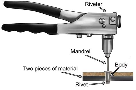 riveting synonym|Riveting Definition & Meaning